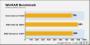 <strong>AMD Sempron 2100+</strong>: Winrar Benchmark