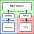 Vereinfachtes Schema der IOMMU. (Bild: Dailytech.com)