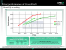 <strong>AMD Catalyst 8.3</strong>: Hydravision für Vista, CrossfireX, HD-Videoenhancements, Hybrid-Graphics, GPU-Accelerated Widescreen-Scaling (Bild: AMD/PCGH)