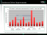 <strong>AMD Catalyst 8.3</strong>: Hydravision für Vista, CrossfireX, HD-Videoenhancements, Hybrid-Graphics, GPU-Accelerated Widescreen-Scaling (Bild: AMD/PCGH)
