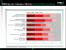<strong>AMD Catalyst 8.3</strong>: Hydravision für Vista, CrossfireX, HD-Videoenhancements, Hybrid-Graphics, GPU-Accelerated Widescreen-Scaling (Bild: AMD/PCGH)