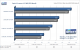 <strong>Crysis Patch 1.2</strong>: Offizieller CPU-Benchmark