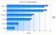<strong>PC Games Hardware Extreme:</strong> Lesertest von 8800 GT gegen X1950 Pro und 6610 XL