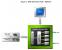 SLI mit Pwshort (Bild: Nvidia)