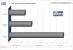 CPU-Last bei einer HD-DVD (Benchmark: PCGH)