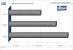CPU-Last bei 720p-HD-Film (Benchmark: PCGH)