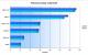 <strong>PC Games Hardware Extreme:</strong> Lesertest von 8800 GT gegen X1950 Pro und 6610 XL