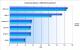 <strong>PC Games Hardware Extreme:</strong> Lesertest von 8800 GT gegen X1950 Pro und 6610 XL