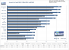 <strong>Assassin's Creed</strong>: Grafik-Benchmark, 1.280x1.024, kein AA/kein AF