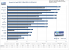 <strong>Assassin's Creed</strong>: Grafik-Benchmark, 1.280x1.024, 4x AA/8:1 AF