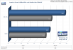 <strong>Assassin's Creed</strong>: DX9 vs. DX10, 1.280x1.024, min Details, kein AA, kein AF