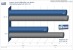 <strong>Assassin's Creed</strong>: DX9 vs. DX10, 1.280x1.024, max. Details, Multisampling AA Spielstufe 3, 16:1 AF