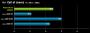 Alle Infos zur <strong>Geforce 9800 GTX</strong> von Ebay