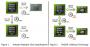 <strong>Das Funktionsprinzip des Link Boost auf Nforce-680i-Mainboards</strong> (Bild: techpowerup.com)