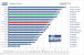 <strong>AMD Phenom 9850 BE</strong>:3DMark06 CPU-Score