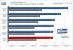 UT3: Die Chrome 430 GT ist so schnell wie eine Geforce 8400 GS und Radeon HD 2400 Pro. (Bild: PCGH)