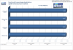 7-Zip leistet mit Service Pack 3 für Windows XP mehr.