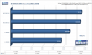<strong>Benchmark: Asus EAH3850 X2 1GB im 3D Mark 2006</strong>: Standard-Auflösung von 1.280x1.024 Bildpunkten