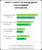 <strong>Geforce 9500 GT</strong>: Spielebenchmarks