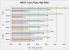 8800GTS bei Crysis, Standardtakt und OVerclocking, High