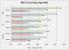 8800GT bei Crysis, Standardtakt und OVerclocking, High