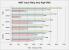 8800GT bei Crysis, Standardtakt und OVerclocking, Very High