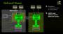 Bei <strong>Hybrid SLI</strong> wird entweder die Grafikkarte im 2D-Betrieb abgeschaltet (<strong>Hybird Power</strong>) oder Onboard-Grafik und Karte arbeiten zusammen (<strong>Geforce Boost</strong>). (Präsentation: Nvidia)