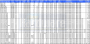 <strong>Aktuelle Prozessor-Übersicht</strong>: Intel-Prozessoren