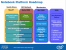 <strong>Nehalem und Larrabee (?) im Notebook</strong>: Intels Calpella-Plattform für 2009 (Bild: Intel)