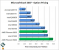 <strong>Core 2 Duo E7200</strong>: Microsoft Exel 2007 - Option Pricing (Bild: Legitreviews)