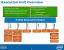 <strong>Nehalem </strong> Detailinfos vom IDF