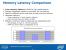 <strong>Nehalem </strong> Detailinfos vom IDF