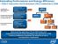 <strong>Nehalem </strong> Detailinfos vom IDF