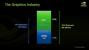 Präsentation vom <strong>Nvidia Financial Analyst Day 2008</strong> (Bild: Nvidia, Screenshot und Upscaling: PCGH)