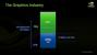 Präsentation vom <strong>Nvidia Financial Analyst Day 2008</strong> (Bild: Nvidia, Screenshot und Upscaling: PCGH)