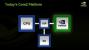 Präsentation vom <strong>Nvidia Financial Analyst Day 2008</strong> (Bild: Nvidia, Screenshot und Upscaling: PCGH)