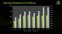 Präsentation vom <strong>Nvidia Financial Analyst Day 2008</strong> (Bild: Nvidia, Screenshot und Upscaling: PCGH)