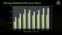 Präsentation vom <strong>Nvidia Financial Analyst Day 2008</strong> (Bild: Nvidia, Screenshot und Upscaling: PCGH)