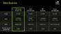 Präsentation vom <strong>Nvidia Financial Analyst Day 2008</strong> (Bild: Nvidia, Screenshot und Upscaling: PCGH)