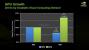 Präsentation vom <strong>Nvidia Financial Analyst Day 2008</strong> (Bild: Nvidia, Screenshot und Upscaling: PCGH)