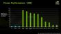 Präsentation vom <strong>Nvidia Financial Analyst Day 2008</strong> (Bild: Nvidia, Screenshot und Upscaling: PCGH)