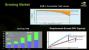 Präsentation vom <strong>Nvidia Financial Analyst Day 2008</strong> (Bild: Nvidia, Screenshot und Upscaling: PCGH)