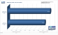 <strong>Benchmark 9800 GTX Overclocked</strong>: 3DMark03 1.024x768