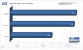 <strong>3-Wege-SLI Geforce 9800 GTX</strong>:PCGH-Benchmark 3DMark 06, 1.280x1.024, 4xAA/16xAF