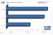 <strong>3-Wege-SLI Geforce 9800 GTX</strong>:PCGH-Benchmark 3DMark 06, 1.680x1.050, 4xAA/16xAF