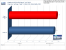 Standard <strong>Geforce 9800 GX2</strong> im Benchmark-Test: Crysis v1.2, 1.280x1.024, 8x FSAA, default AF