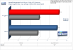 Standard <strong>Geforce 9800 GX2</strong> im Benchmark-Test: UT3 v1.2, 1.920x1.200, 4x FSAA, 16:1 AF