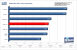 <strong>Benchmark Geforce 9800 GTX</strong> 3DMark06, 1.280x1.024, 4xAA/16xAF (für größere Version bitte ins Bild klicken)
