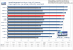 <strong>Benchmark Geforce 9800 GTX</strong> Unreal Tournament 3 1.2, 1.280x1.024, kein AA/16x AF (für größere Version bitte ins Bild klicken)