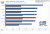 <strong>Benchmark Geforce 9800 GTX</strong> World in Conflict v1.007, 1.920x1.200, kein AA/AF (für größere Version bitte ins Bild klicken)